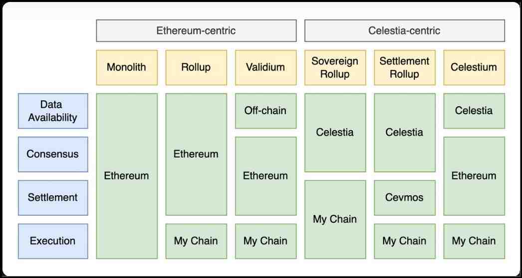 Modular Blockchain Designs.jpg