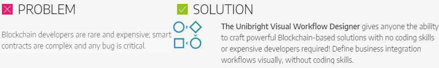 Unibright Workflow Designer