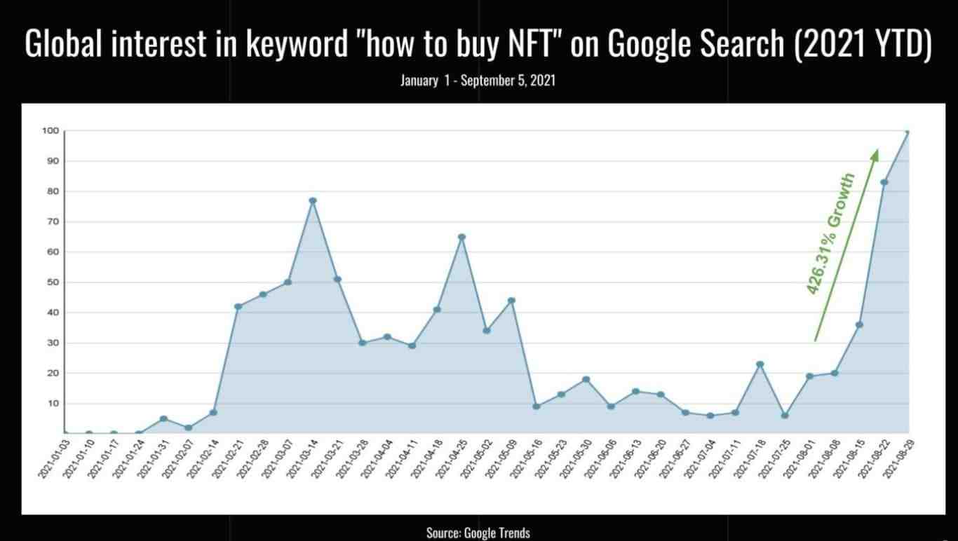 How To Buy NFTs