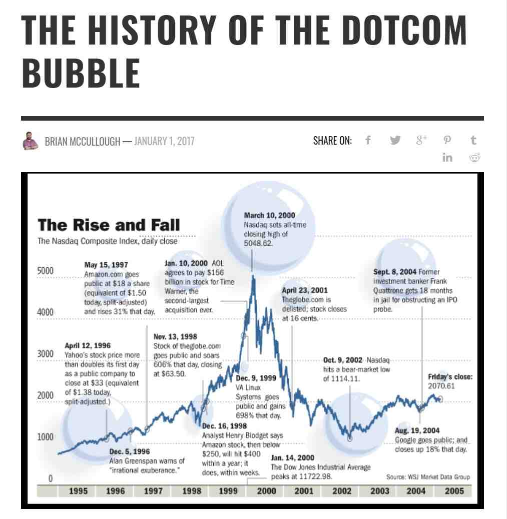 dotcom bubble