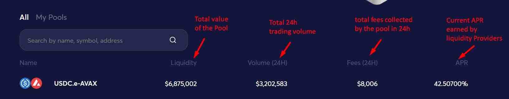 trading pool info