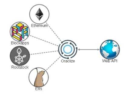 Oraclize Example