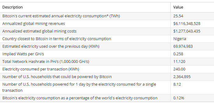 Bitcoin Consumption Specifications