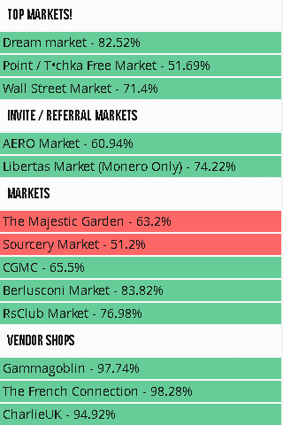 DeepDotWeb Market Status