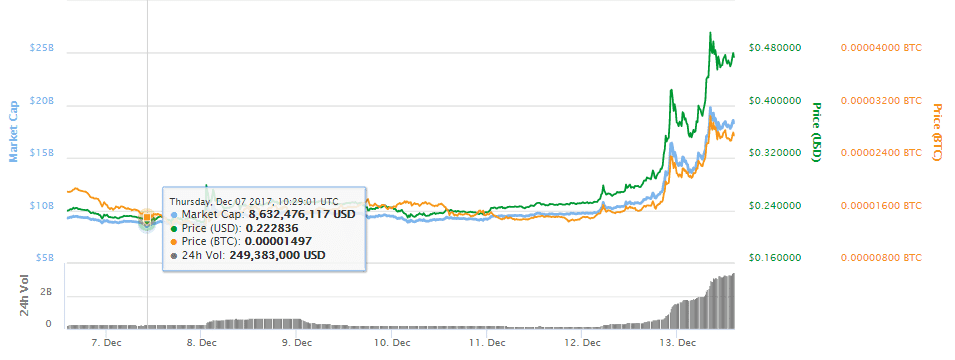 Ripple