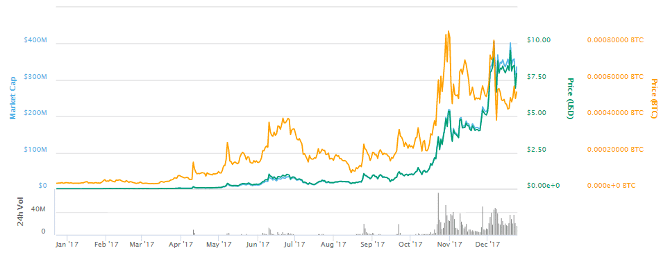 Vertcoin