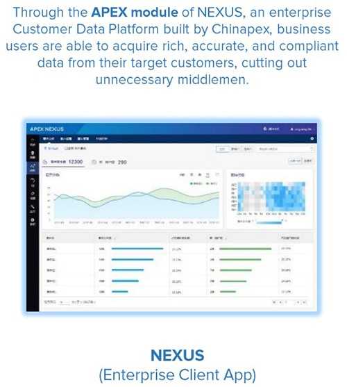 Apex decentralised Data Solution