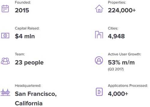 Overview of Rentberry