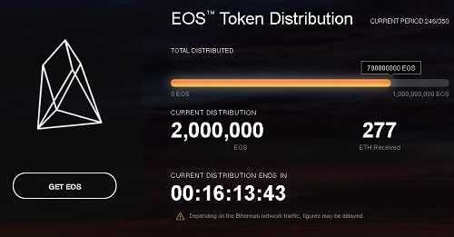 EOS Token Distribution