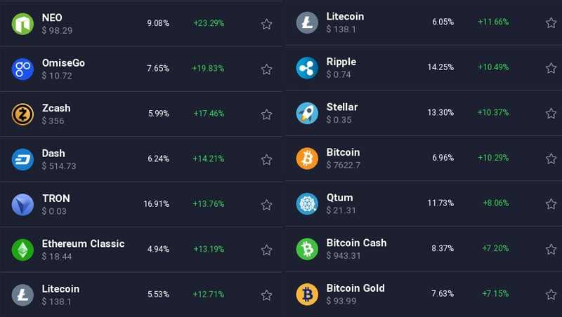 Cryptocurrency Pairs at IQ Option