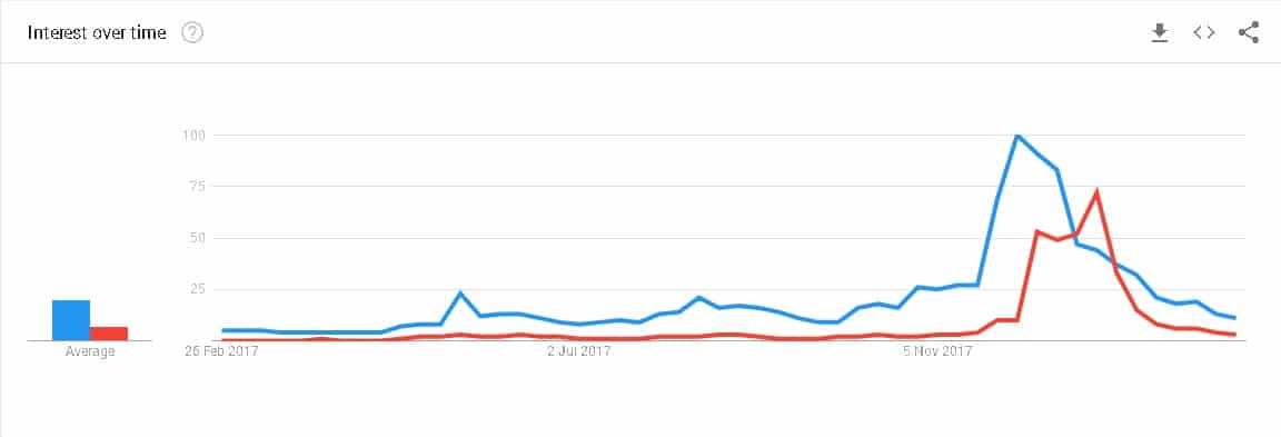 Google Trends "Buy Bitcoin"