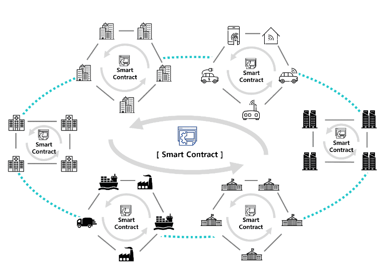 ICON ICX Overviews