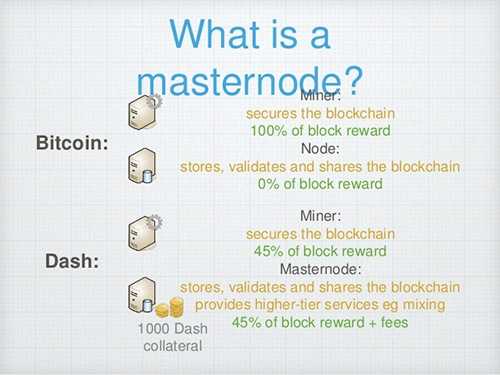 Masternode