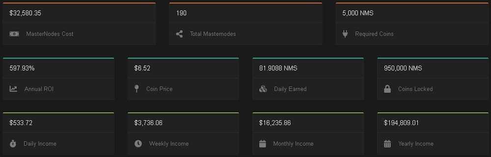 NUMUS Coin Returns Masternode