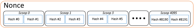 Example of Scoop Proof of Capacity