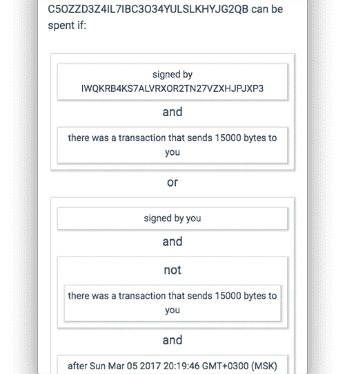 Risk Free Payment Example