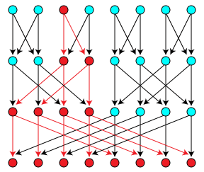 DAG Graph