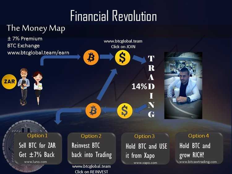 PowerPoint Presentation by BTC Global