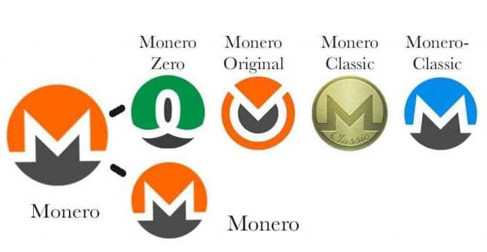 Monero Coins From Fork