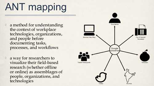 ANT Mapping Example