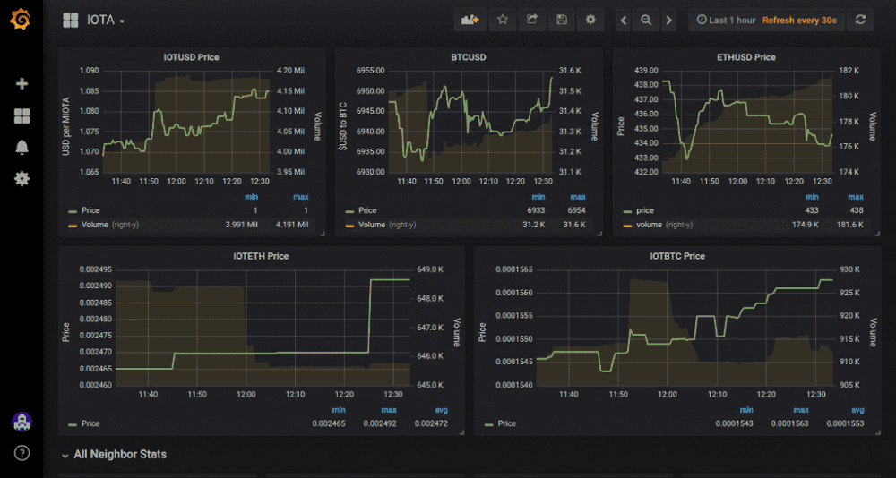 Grafna Price Data