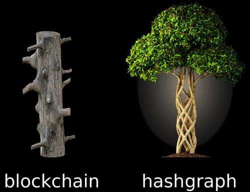 Hashgraph vs Blockchain