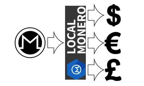 Should You use LocalMonero