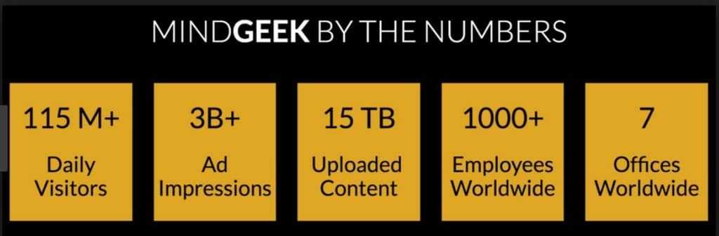 Mindgeek By the Numbers