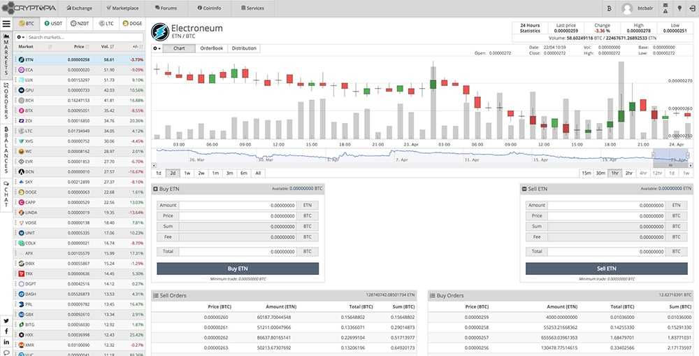 Cryptopia Trading Platform