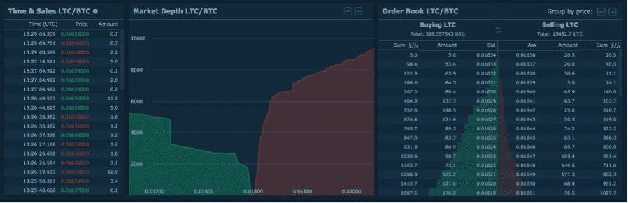 Order Books HitBTC