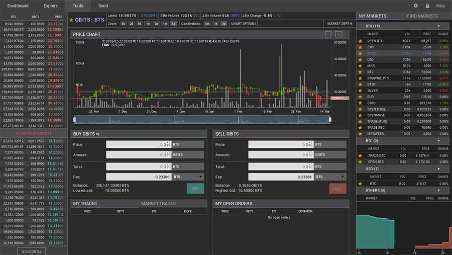 BitsharesDex