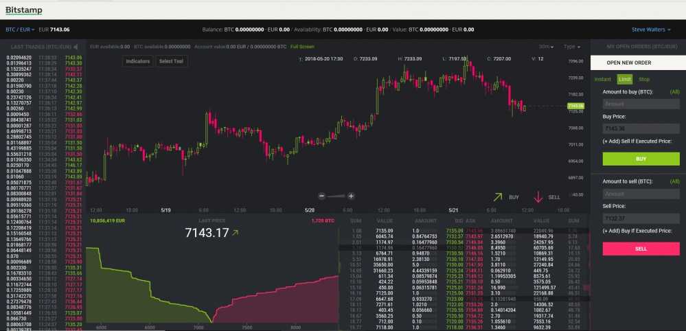 Bitstamp platform