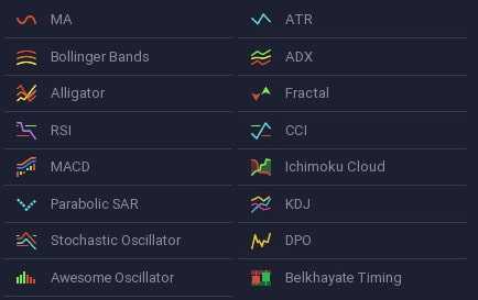 IQ Option Indicators