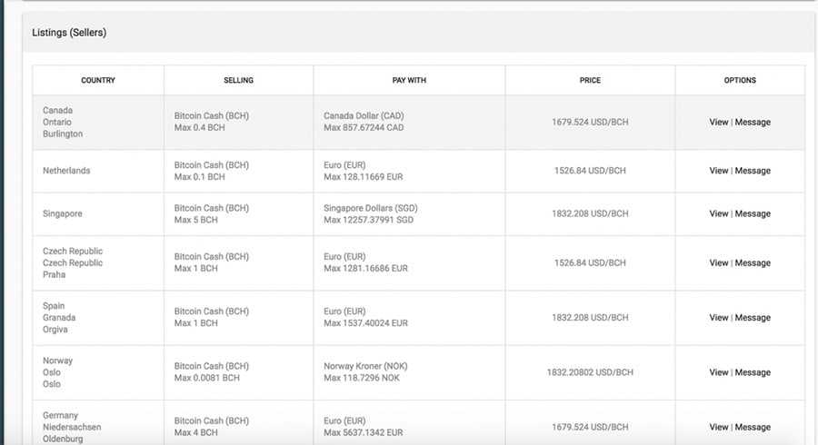 Bitcoin Cash list of Sellers