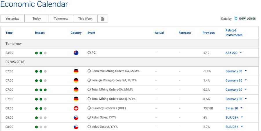 Plus500 Economic Calendar