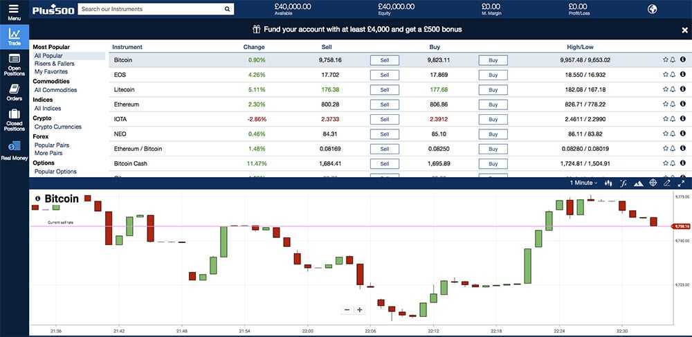 Plus500 CFD Platform