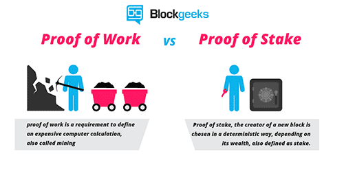 Proof of Work vs. Proof of Stake