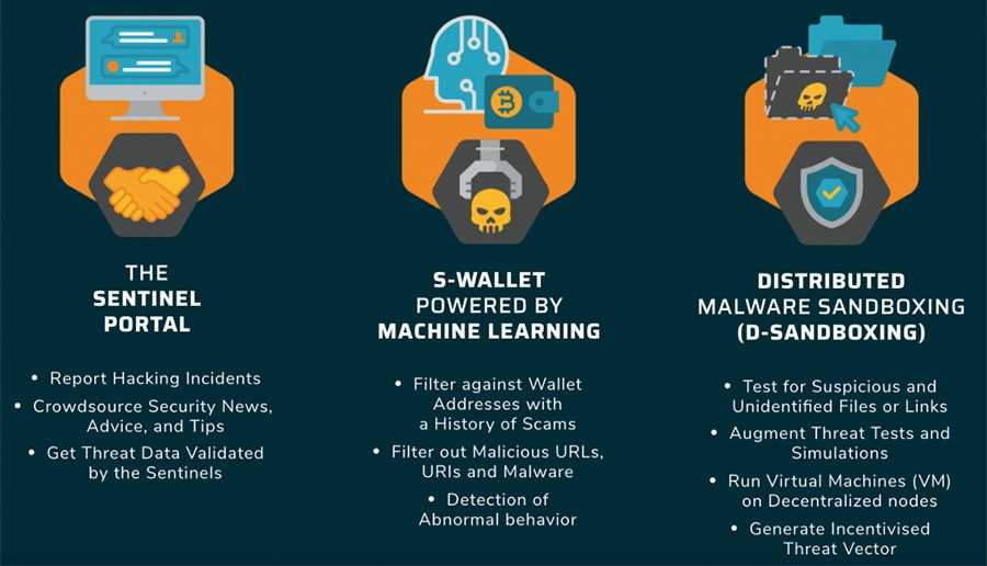 Sentinel Protocol Overview