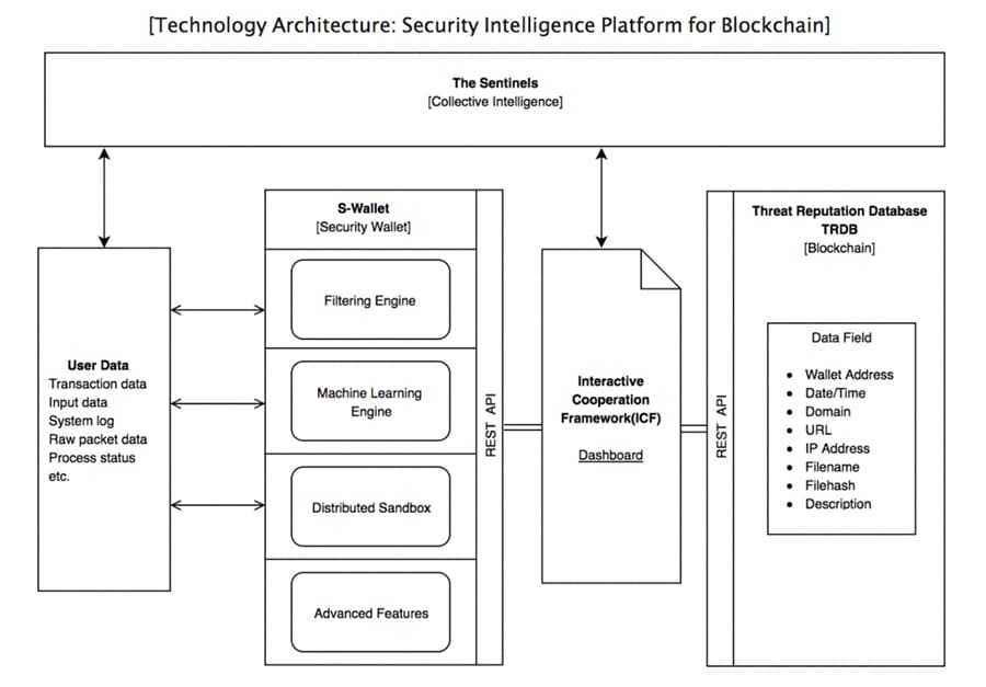 Sentinels Overview Sentinel Protocol