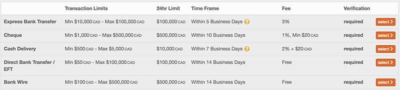 Quadriga Fiat Withdrawal Fees