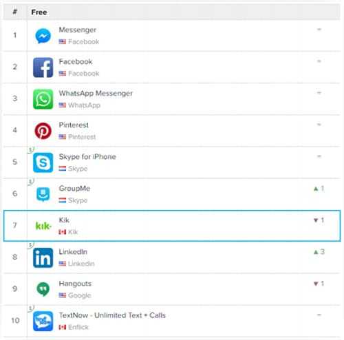 Kik Compared Competition