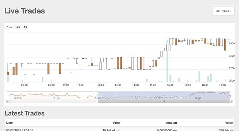 Quadriga Charting Package