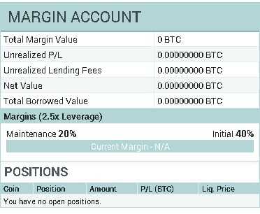 Margin Levels on Poloniex