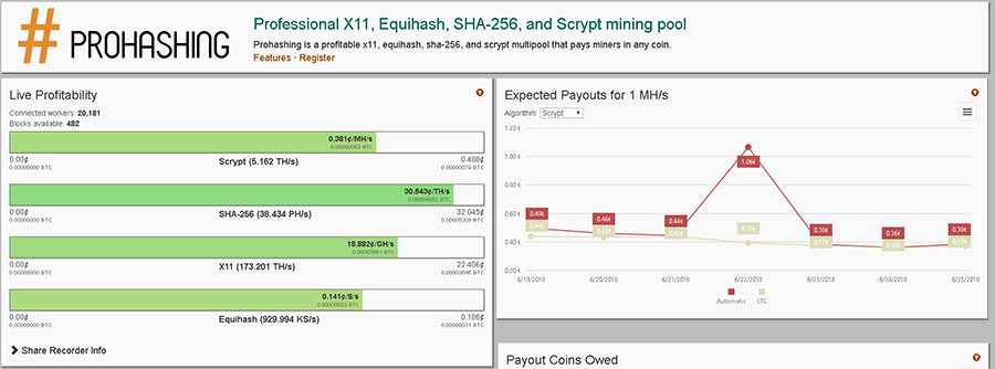 Prohashing Scrypt Statistics