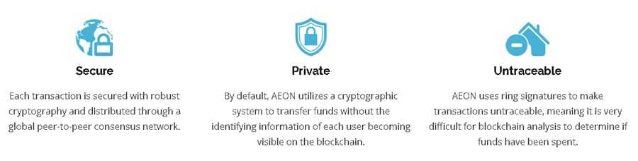 Aeon Coin Overview