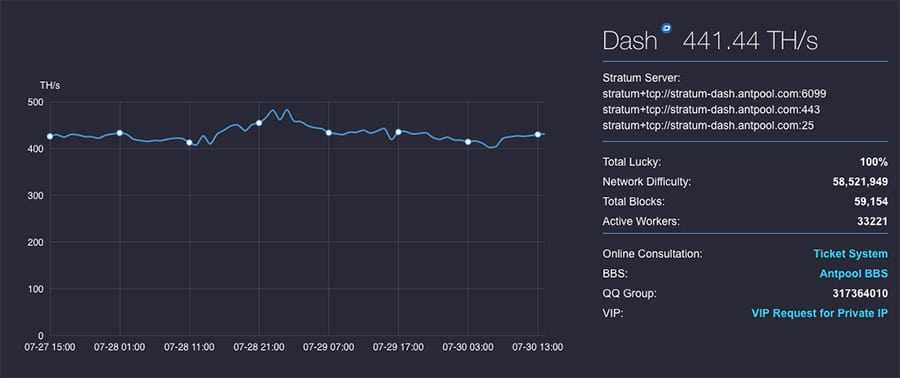 Antpool DASH Mining Statistics