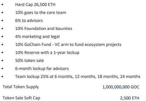 GoChain Token Distribution