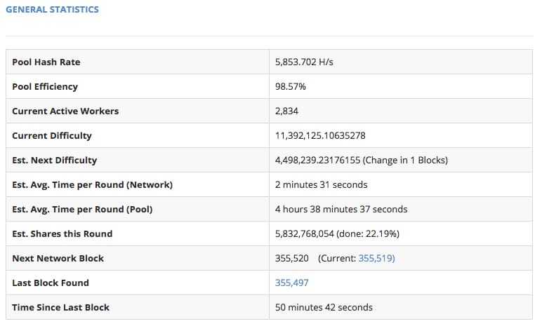 ZEC Mining Pools at Suprnova