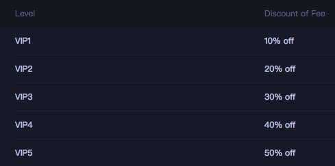 Huobi Fee Discount VIPs