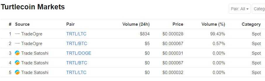 TRTL Markets